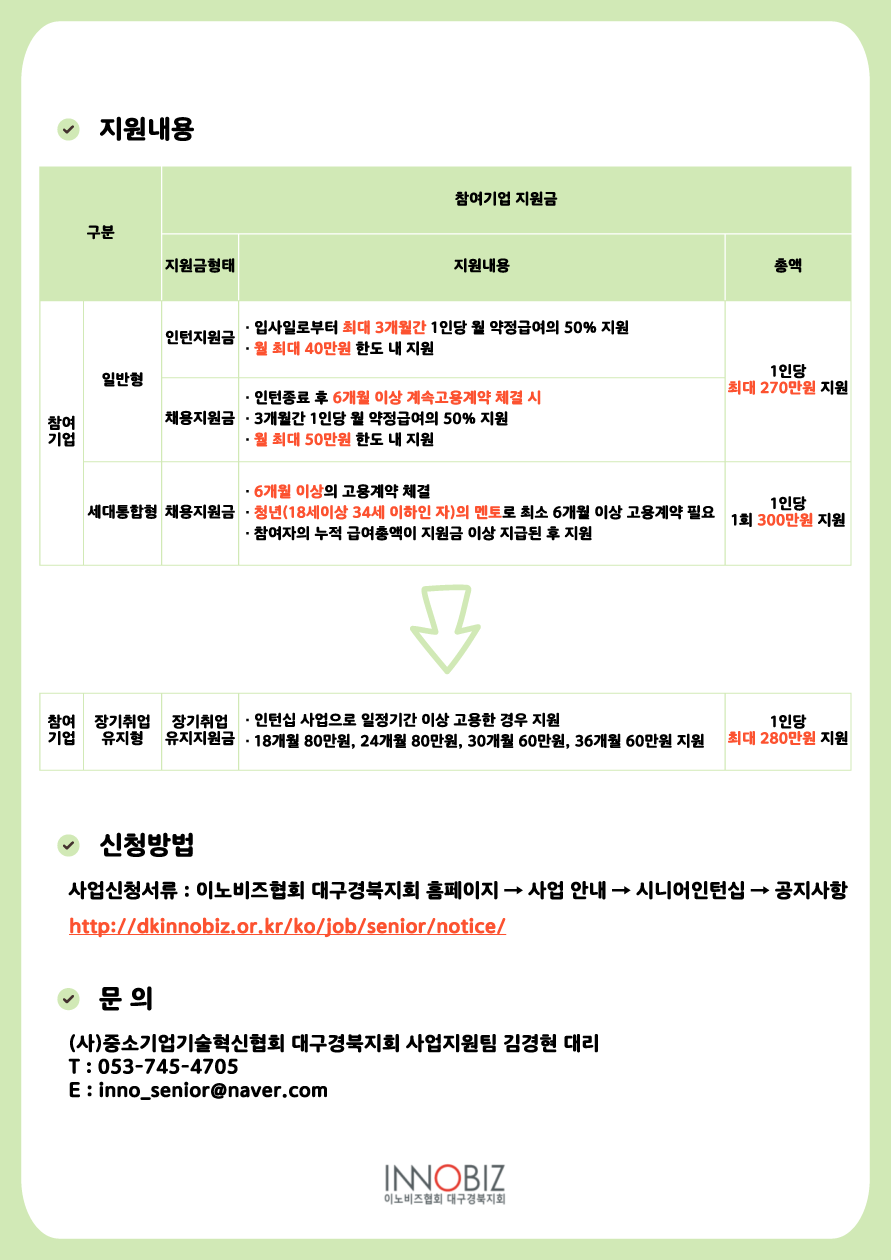 지원내용, 신청방법 - 사업신청서류 : 이노비주협회 대구경북지회 홈페이지 → 사업안내 → 시니어인턴십 → 공지사항 http://innobiz.wyou.co.kr/ko/job/senior/notice/, 문의 - (사)중소기업기술혁신협회 대구경북지회 사업지원팀 김경현 대리 T: 053-745-4705, E: inno_senior@naver.com